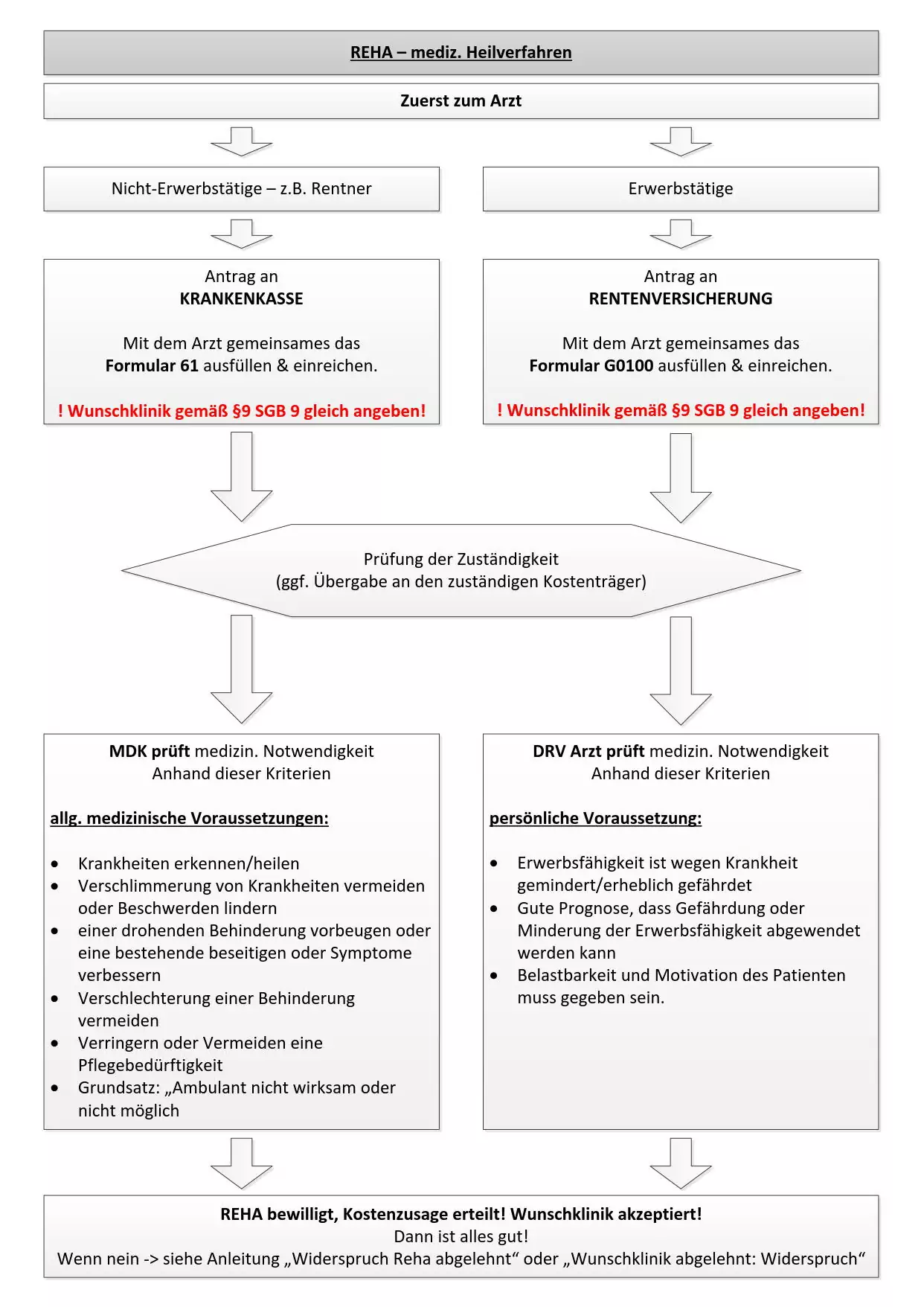 Reha Antrag Rentenversicherung Schritt F r Schritt Zur Rehabilitation reha-antrag-rentenversicherung-schritt-f-r-schritt-zur-rehabilitation
