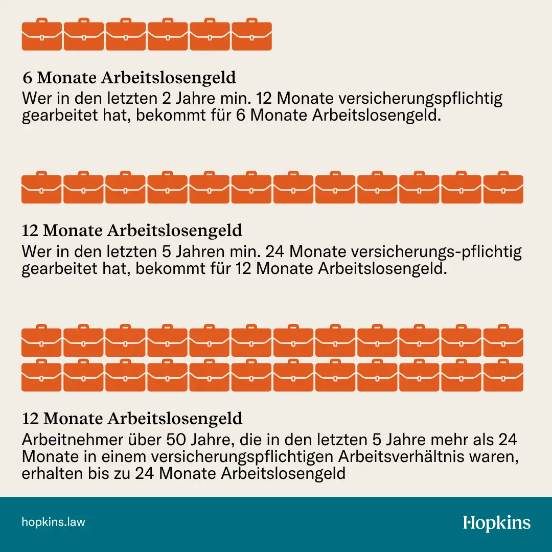 Ist Man Krankenversichert Wenn Man Kein Arbeitslosengeld Bekommt österreich Bekomme ich Arbeitslosengeld nach einer Kündigung durch den Arbeitgeber?