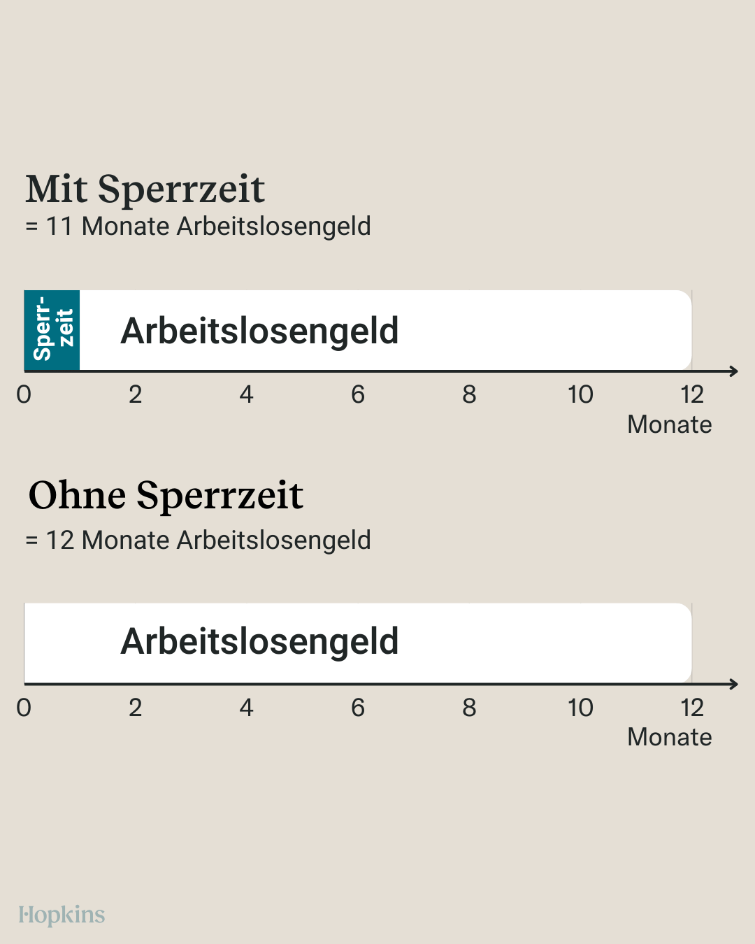 Wie wird das Arbeitslosengeld bei befristeten Jobs berechnet?