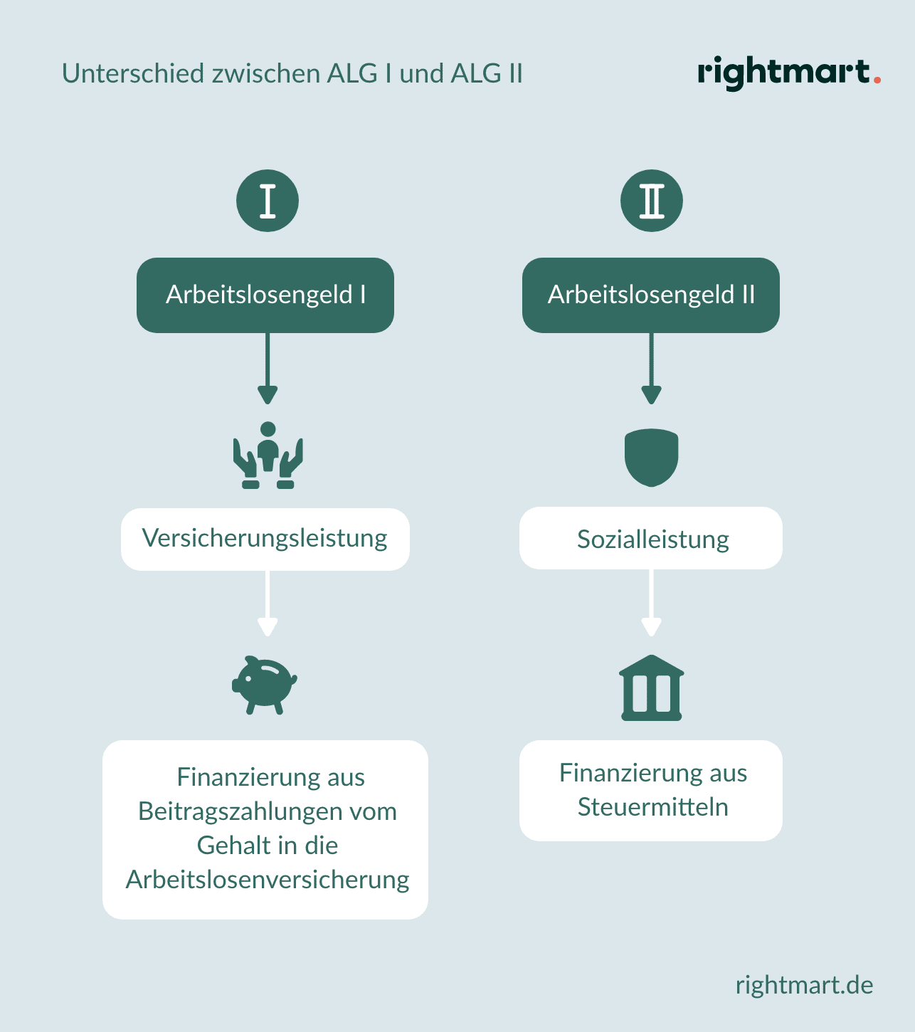 Wie wird das Arbeitslosengeld bei Teilzeitarbeit berechnet?