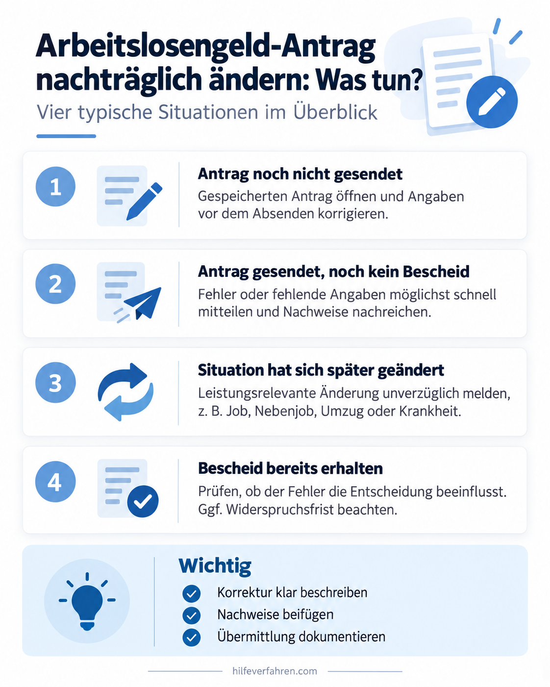 Arbeitslosengeld-Antrag nachträglich ändern – vier typische Situationen im Überblick
