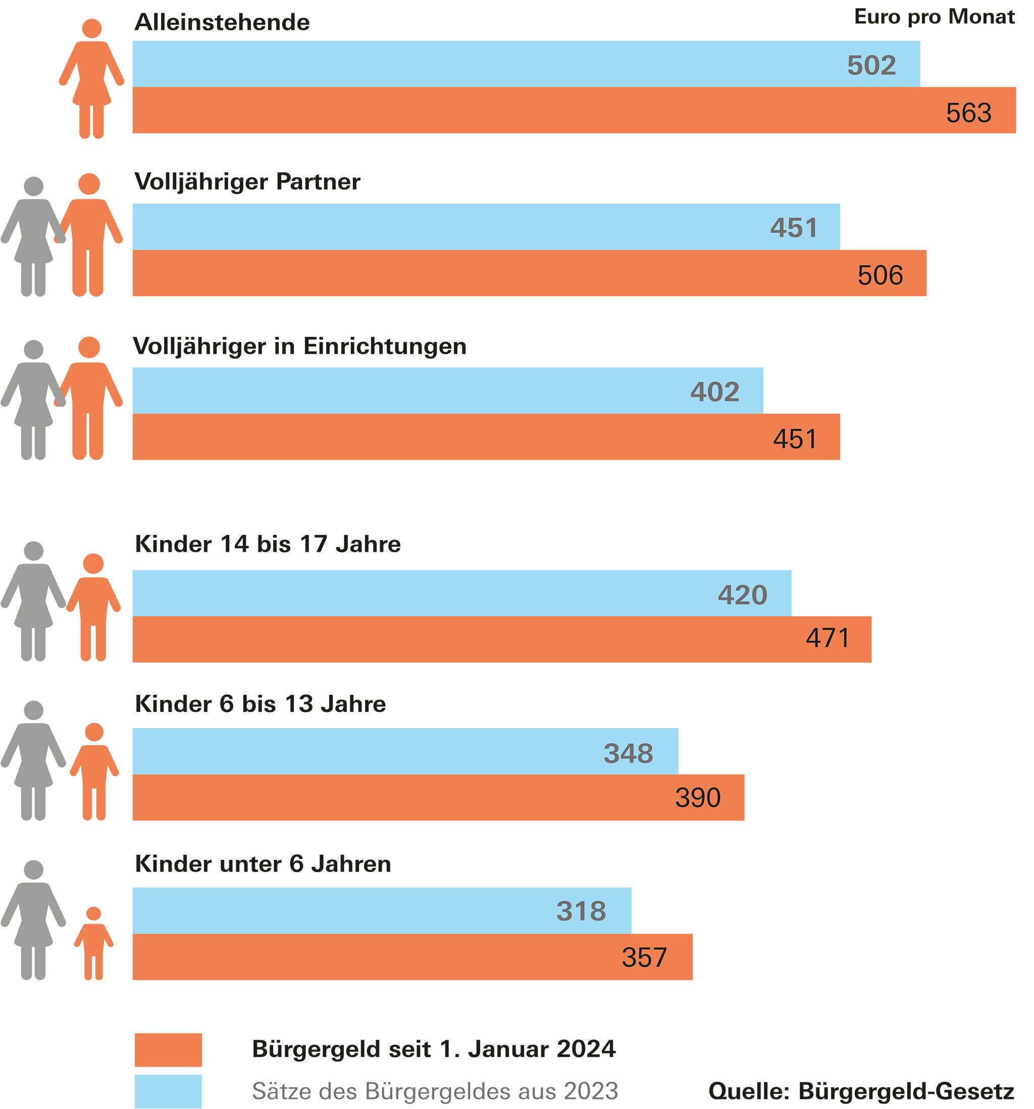 Arbeitslosengeld Ohne Wohnsitz In Deutschland Wie funktioniert das Arbeitslosengeld im Vergleich zu anderen
