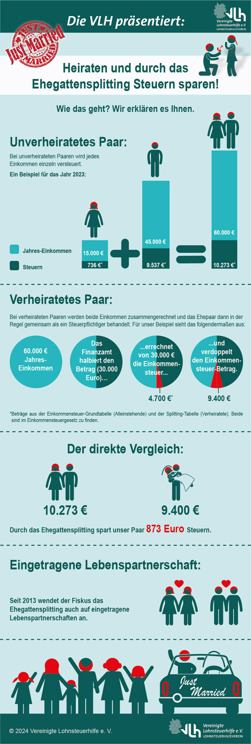 Wie funktioniert das Ehegattensplitting?