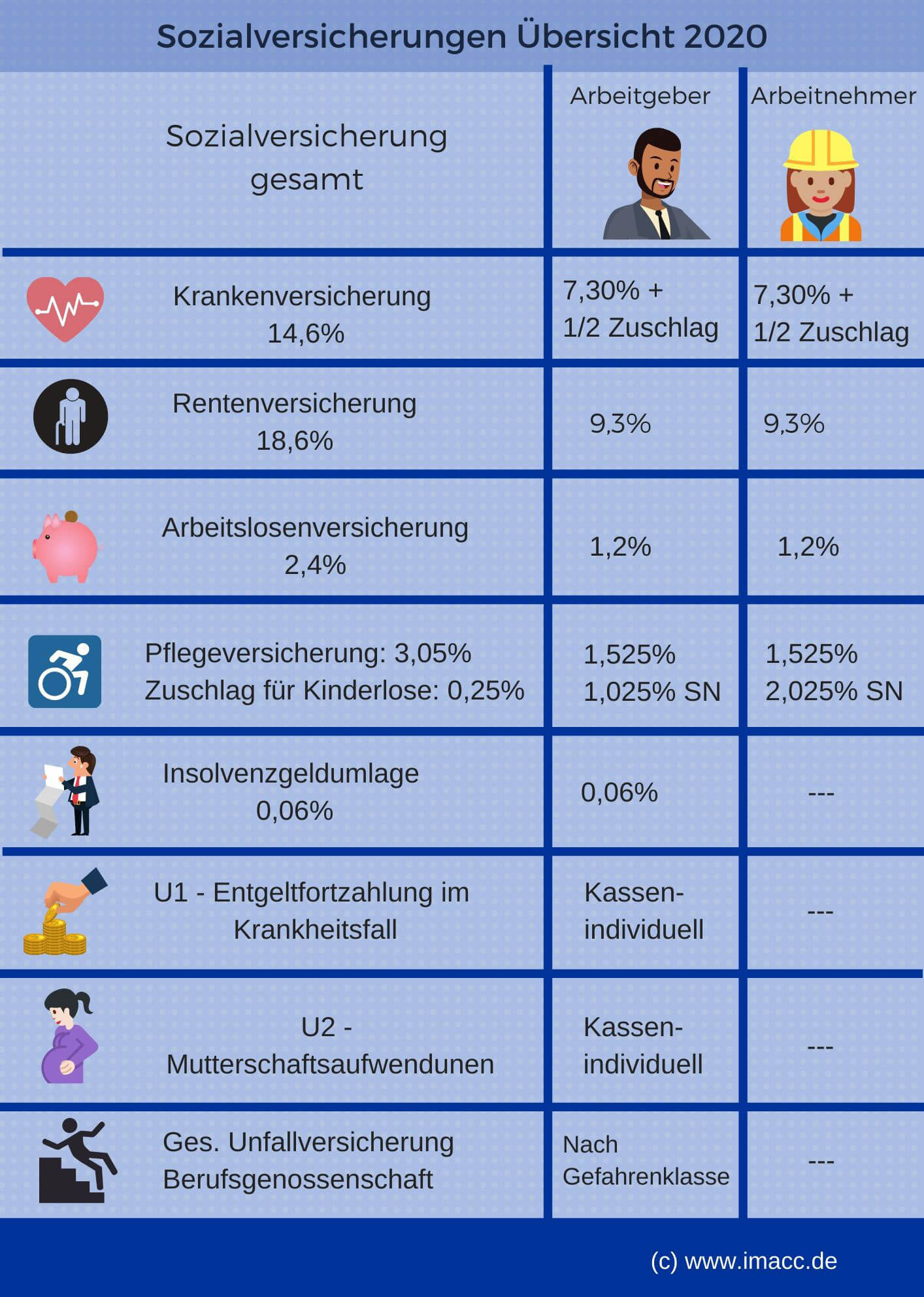 wie hoch ist die arbeitslosenversicherung