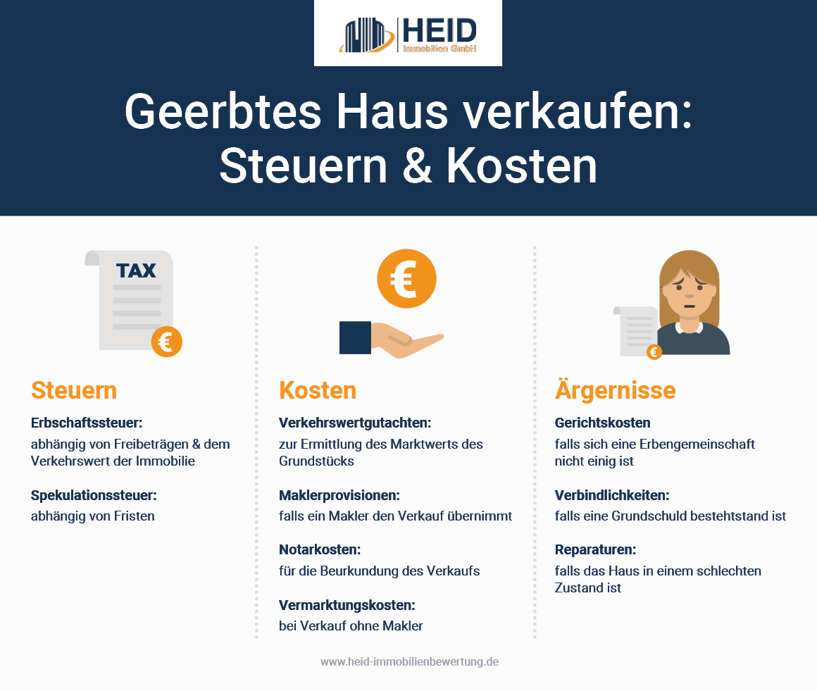 Hartz 4 Empfänger Erbt Teil Eines Hauses Wohnungsanmeldung und Erbschaften: Was ist zu beachten?
